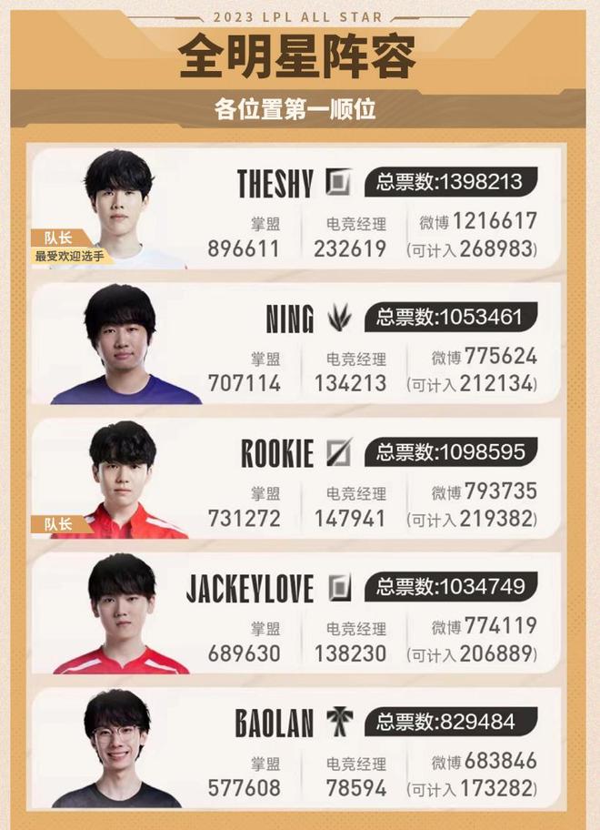 比分胶着时 比分胶着时